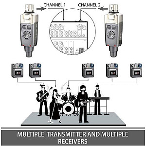 Xvive U4 In Ear Monitor Wireless System, Gray
